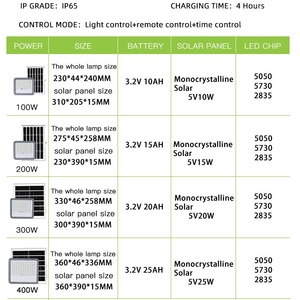 Aixuan OEM <span class=keywords><strong>professionnel</strong></span> étanche Ip65 éclairage extérieur d'inondation 100W 200W 300W 400W LED lumière d'inondation <span class=keywords><strong>solaire</strong></span> LED <span class=keywords><strong>projecteur</strong></span> lumière - Product Image 4