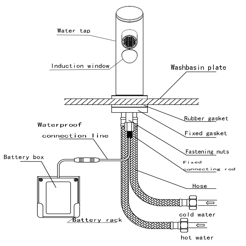 ablution taps sensor activated