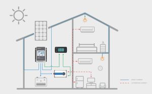 IP2000-12-Plus <span class=keywords><strong>Epever</strong></span> <span class=keywords><strong>2000W</strong></span> 12VDC à 220 230VAC Mppt Onduleurs <span class=keywords><strong>Epever</strong></span> 2000 pour système solaire - Product Image 4