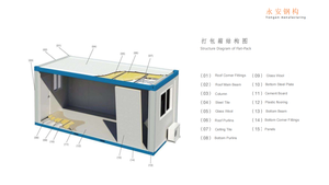 บ้านคอนเทนเนอร์ของปีบ้านตู้คอนเทนเนอร์สำเร็จรูปน้ำหนักเบาเป็นมิตรกับสิ่งแวดล้อม - Product Image 2