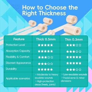 แผ่นไฮโดรคอลลอยด์เกรดทางการแพทย์แบบม้วนสำหรับทำแผ่นปิดสิว DIY ปิดแผล ป้องกันแผลพุพอง ดูแลบาดแผลทุกประเภทของผิว - Product Image 3