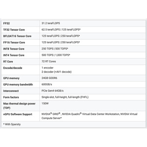 Venta Especial de Servidores Empresariales de Gama Alta con Tarjeta Gráfica A10 Tensor Core GPU de 24 GB GDDR6 y 150 W de Potencia - Product Image 5