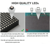 Écran LED de location pour événements, équipement de location pour fêtes, mur vidéo LED pour événements, P2.6 P3.9 P4.8 P2.9, grand affichage publicitaire extérieur