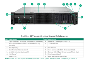Chasis de Servidor USADO Pro Liant DL360 Gen10 8SFF P408I-A 500W Doble Fuente de Alimentación 1U para Rack - Product Image 5