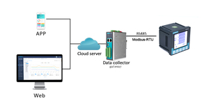 3 giai đoạn năng lượng dữ liệu <span class=keywords><strong>logger</strong></span> điện chất lượng và phân tích năng lượng 380V/660V 400Hz chất lượng điện mét - Product Image 4