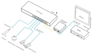 พอร์ต Poe 24 พอร์ต และสวิตช์ SFP Gigabit PoE 2 พอร์ต พร้อมมาตรฐาน IEEE 802.3 af/at - Product Image 1