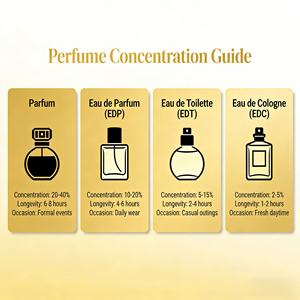 Entrepôt USA - Livraison 3-5 jours - <span class=keywords><strong>Parfum</strong></span> Cologne Homme de Haute Qualité et Durable avec Reçu - 1 - Product Image 4