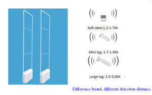 OEM и ODM магазин одежды EAS сигнализация 8,2 mhz RF штрих-код системы безопасности EAS Противоугонная напольная система - Product Image 2
