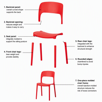 Chaises de salle à manger en polypropylène PP empilables, modernes et durables, vente en gros directe d'usine pour la maison, les restaurants, les cafés et les appartements