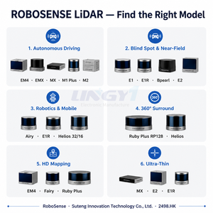 RoboSense Fairy 3D LiDAR, LiDAR numérique haute précision à portée moyenne, laser pour la cartographie et la navigation SLAM / robotique UAV RoboSense Fairy - Product Image 5