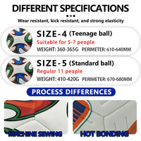 Ballon de football miniature professionnel en PU, taille 5, conçu sur mesure pour l'entraînement et les matchs en intérieur/extérieur, fabriqué en usine