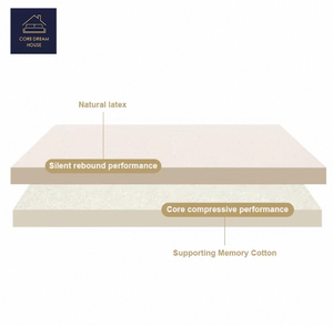 High Quality Soft Latex Mattress Topper Breathable and Nature-Friendly for <b>Comfort</b> Sleep in School Hospital or Bedroom - Product Image 3