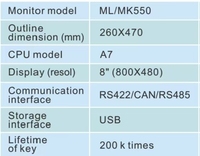 Système de contrôle informatique PLC PORCHESON MC600 MK550 pour machine de moulage par injection, machine de moulage par injection de plastique
