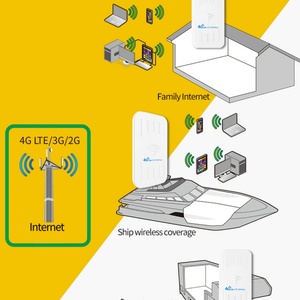 Modem WiFi mobile portable 4G Cat4 avec carte SIM, routeur WiFi sans fil 4G LTE avec port LAN, modem carte SIM 4G - Product Image 5