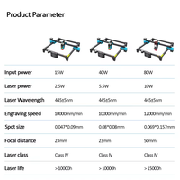 Mesin Pengukir Laser DIODE Presisi Tinggi 10W Terlaris Ukuran Besar 400*400mm 12V 4A DC untuk Pengukiran 3D pada Baja Tahan Karat, Karet, Kertas