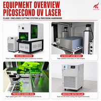 Machine de découpe laser UV picoseconde 355 nm, découpeuse laser froide CNC encastrée 20-100W pour verre, métal, acrylique, plastique