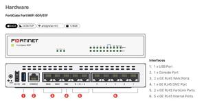 Hardware de Firewall de Seguridad de Red FG-60F con Puertos de 10 Gigabits, SDWAN, VPN para Redes de Oficinas Empresariales - Product Image 3
