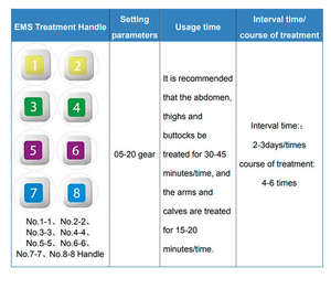 Nueva Máquina 2 en 1 Trusculpt ID para Adelgazamiento, Cutera Trusculpt Flex 2 en 1 para Moldear el Cuerpo, para Salón de Belleza, ABS Monopolar Trusculpt - Product Image 6