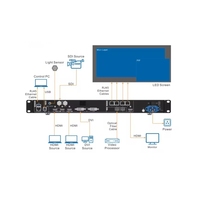 Processeur vidéo pour écran LED Novastar VX400 Pro, couleur pleine, HUB75, panneau LED SMD, mur vidéo LED, contrôleur d'affichage numérique LED