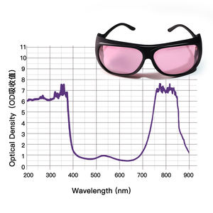 OD4 + 調整可能安全ゴーグル安全ガラスレーザー溶接洗浄機レーザー保護190-550nm 750-860 800-1100 - Product Image 6