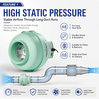 Ventilateur de gaine en ligne EC étanche IP67 de 4, 6, 8, 10 pouces, à vitesse variable, haute pression statique, faible bruit, pour ventilation d'extraction