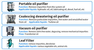 유명 브랜드 고정밀 휴대용 변압기 오일 여과 기계 - Product Image 2