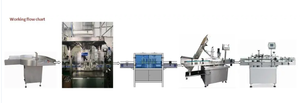 Máquina de Llenado Automática de Botellas y Latas de Acero Inoxidable con PLC para Plástico, Vidrio, Nueces, Gomitas, Encurtidos y Aceitunas, con Protección de Seguridad, Precio de Fábrica - Product Image 2