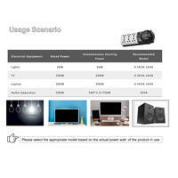 Régulateur de tension automatique de type bureau de haute qualité 100V-260V 500VA, stabilisateur d'alimentation, régulateur de tension 220V