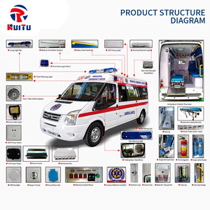 Nuova Ambulanza Diesel Manuale <span class=keywords><strong>per</strong></span> Supporto Vitale di Base (BLS) Pronta <span class=keywords><strong>per</strong></span> la Spedizione in Africa - Product Image 2