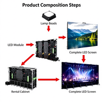 Nuevo Panel de Video LED P2.6 P3.91 P2.97 para Conciertos, Escenarios, Eventos, Fondo Móvil, Pantalla LED de Alquiler para Interiores y Exteriores