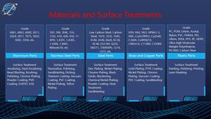 Tùy chỉnh giả mạo xe tải bánh xe vành nhôm hợp kim bánh xe 16 17 17.5 19.5 22.5 24 inch sơn đen sâu lõm giả mạo xe tải bánh xe - Product Image 6