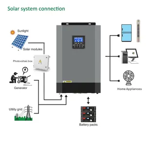 5Kw 8Kw 10Kw hybride basse fréquence hors réseau à trois phases inverex double onduleur solaire avec contrôleur de Charge Mppt