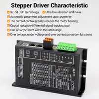Controlador de Motor Paso a Paso EC86 EtherCAT DSP de 32 bits, 24-80VDC 0.1-6.5A, para Máquinas CNC y Maquinaria de Embalaje