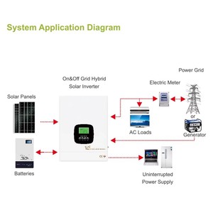 Inversor Híbrido de Red de 8KW, Inversor Solar Doméstico de Onda Sinusoidal Pura de 3.3KW-12.3KW, MPPT, WiFi, Pantalla LED, Salida de CA, Protección IP65, Conexión a Red - Product Image 3