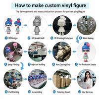 Figura de acción coleccionable de vinilo PVC personalizable, modelo de juguete de animación occidental en 3D