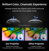 Fabrik OEM/ODM 1800ANSI Projektoren HD 4K 1080p 300 Zoll LED Taschen-Projektor Tragbarer LED Smart 3D 4K WLAN Heimkino-Projektor