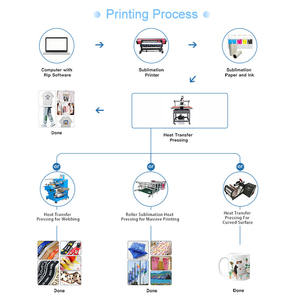 Tinta de Sublimación de Alta Calidad de 5L para Impresoras de Inyección de Tinta Epson Style Pro 9800 9900 9400 7890 7600 7700 9700 9600 3880 4880 - Product Image 6
