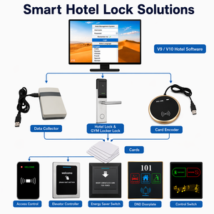 ระบบล็อคโรงแรมอัจฉริยะ RFID พร้อมซอฟต์แวร์จัดการฟรี มาตรฐานอเมริกัน รุ่น PRF290 วัสดุสแตนเลส - Product Image 5