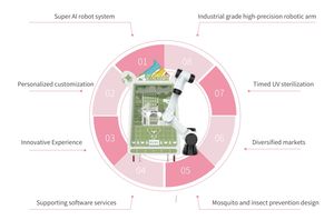 ตู้ขายไอศกรีมหุ่นยนต์ตู้ขายไอศกรีมอัตโนมัติที่ดีที่สุด - Product Image 6