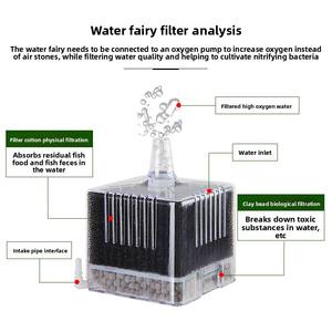 Filtre interne pour <span class=keywords><strong>aquarium</strong></span> RESUN |   Purificateur d'<span class=keywords><strong>eau</strong></span> ultra silencieux pour petit <span class=keywords><strong>aquarium</strong></span> |   Filtration 3-en-1 pour <span class=keywords><strong>eau</strong></span> <span class=keywords><strong>douce</strong></span> et <span class=keywords><strong>eau</strong></span> salée - Product Image 5