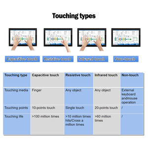 Moniteur industriel intégré de 21.5 pouces écran tactile capacitif VGA/<span class=keywords><strong>Ttouch</strong></span> USB 18 21.5 "panneau d'affichage LCD moniteur lcd étanche - Product Image 2