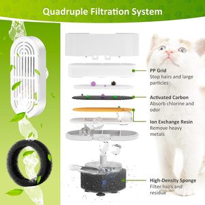 Paquete de 8 Filtros de Repuesto Universales para Bebedero de <span class=keywords><strong>Agua</strong></span> para Gatos, <span class=keywords><strong>Filtro</strong></span> de Carbón Activado para Dispensador de <span class=keywords><strong>Agua</strong></span> para Mascotas, Venta al Por Mayor - Product Image 5