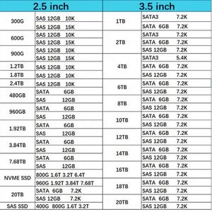 ฮาร์ดไดรฟ์ภายในขนาด 3.5 นิ้ว รุ่นใหม่ 98GV2 ความจุ 8TB ความเร็ว 7200RPM SATA 6Gbps สำหรับเซิร์ฟเวอร์ 13G PowerEdge - Product Image 6
