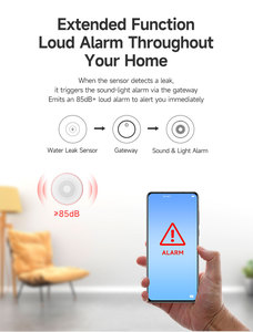 Détecteur de fuite d'eau Zigbee en gros, alarme de débordement intelligente Tuya pour l'automatisation domestique, détecteur de fuite d'eau à distance et prise en charge OEM - Product Image 4