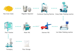 Machine de mouture de <span class=keywords><strong>maïs</strong></span> de 30 tonnes par jour, usine de moulin <span class=keywords><strong>à</strong></span> <span class=keywords><strong>maïs</strong></span>, équipement de traitement automatique des céréales, <span class=keywords><strong>prix</strong></span> d'usine - Product Image 6