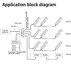 Distribuidor <span class=keywords><strong>de</strong></span> Señal DMX512 <span class=keywords><strong>de</strong></span> 4 Vías Pknight, Amplificador Aislado <span class=keywords><strong>de</strong></span> Alto Voltaje RJ45 para Iluminación <span class=keywords><strong>de</strong></span> Escenarios - Product Image 5