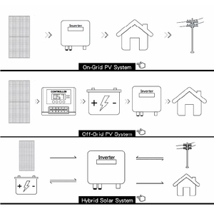Compact Design 150kw 200kw All-in-One Solar <b>Energy</b> <b>Storage</b> <b>System</b> Easy Installation - Product Image 5