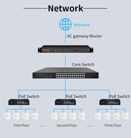 Punto de acceso de enrutador Wifi Comfast de doble banda OpenWRT Inwall de 5,8 GHz Gigabit Wifi6