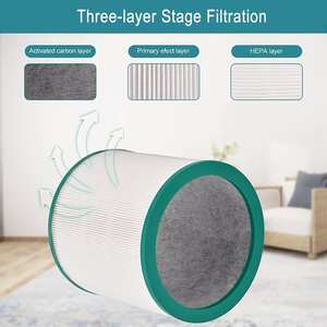 ไส้กรองอากาศ Walson Hepa H13 พร้อมคาร์บอนกัมมันต์ ใช้ได้กับเครื่องฟอกอากาศ <span class=keywords><strong>Dyson</strong></span> รุ่น TP00 TP01 TP02 <span class=keywords><strong>TP03</strong></span> BP01 - Product Image 2