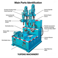 Machine de rectification sphérique à double poste certifiée CE ISO pour la fabrication de vannes à boisseau sphérique industrielles